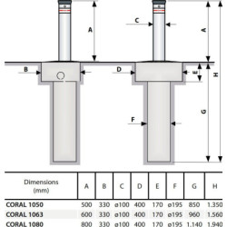 CORAL Fadini bornes rétractables hydrauliques Ø100