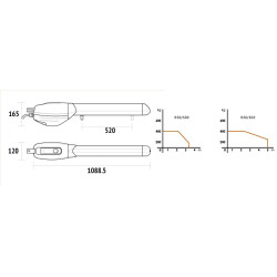 Moto-réducteur électromécanique ROGER TECHNOLOGY R20/500 230 Volts irréversible pour portails battants jusqu’à 3.5 mètres