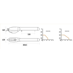 Kit d’automatismes ROGER TECHNOLOGY pour portails battants jusqu’à 2.5 mètres R20/310